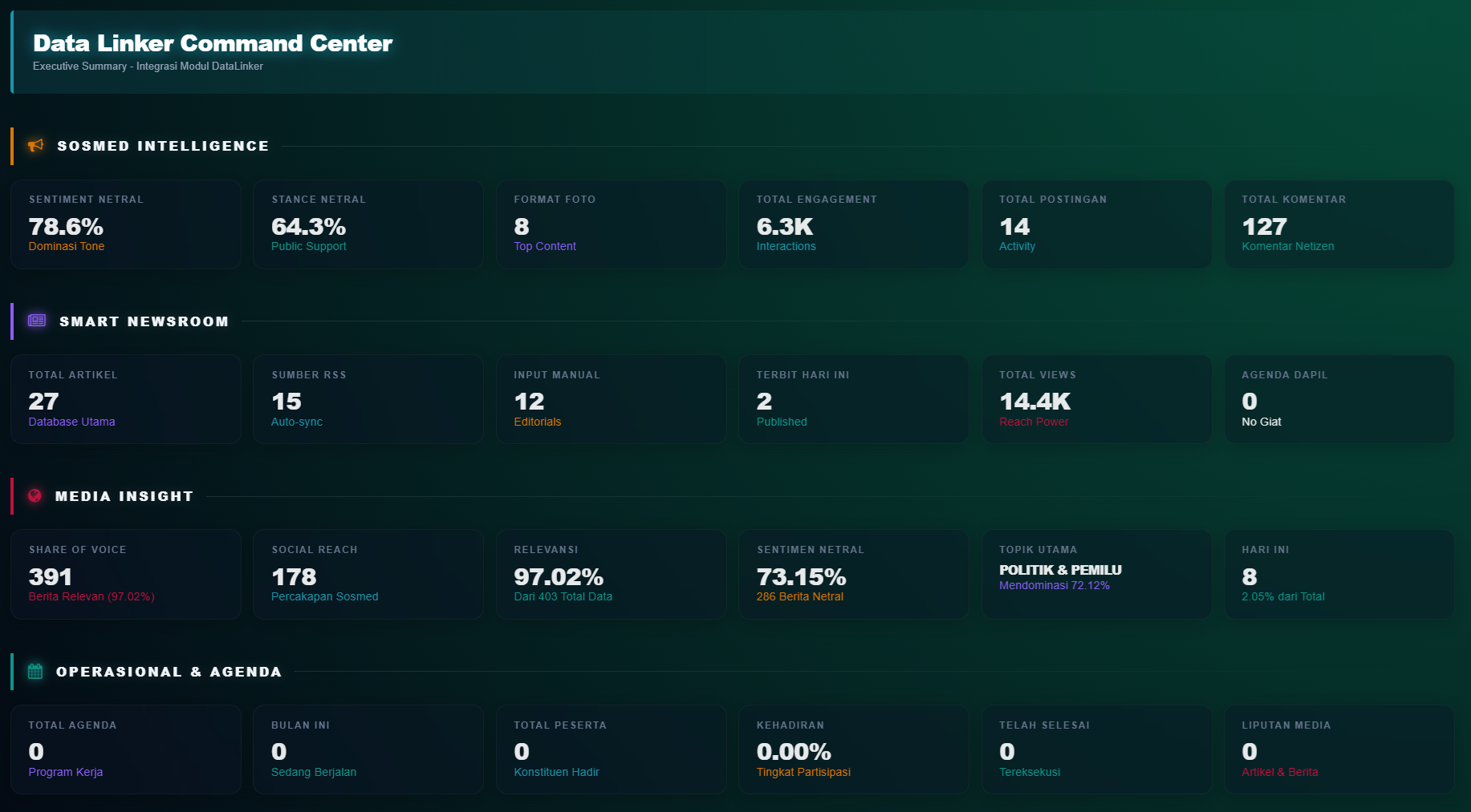 Data Linker Command Center